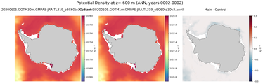 ANN Potential Density