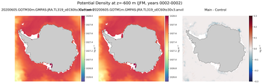 JFM Potential Density