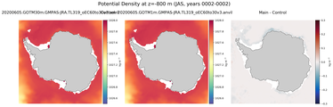 JAS Potential Density