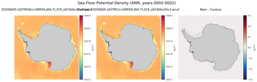 ANN Potential Density