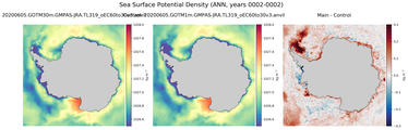 ANN Potential Density