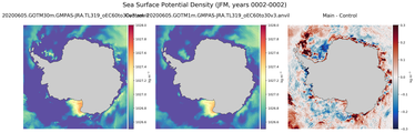 JFM Potential Density