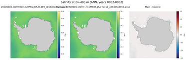 ANN Salinity