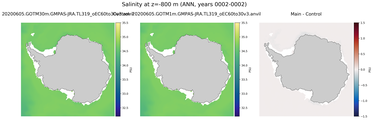 ANN Salinity