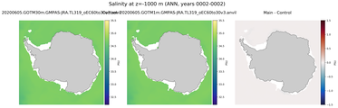ANN Salinity