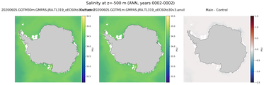 ANN Salinity