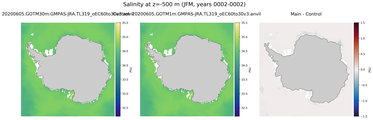 JFM Salinity