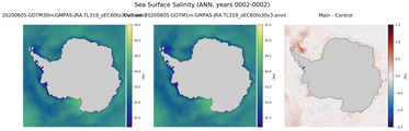 ANN Salinity