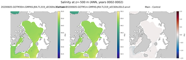 ANN Salinity