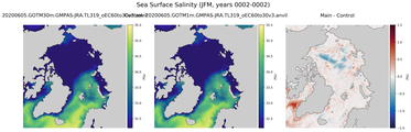 JFM Salinity