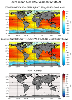 JAS Mean Sea Surface Height