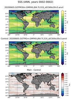 ANN Mean Sea Surface Salinity