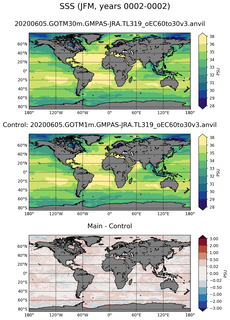 JFM Mean Sea Surface Salinity