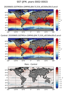 JFM Mean Sea Surface Temperature