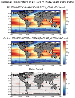 ANN Model potential temperature compared with Argo observations