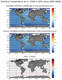 JFM Model potential temperature compared with Argo observations