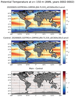 ANN Model potential temperature compared with Argo observations