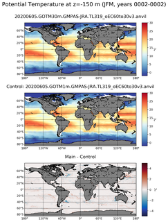 JFM Model potential temperature compared with Argo observations
