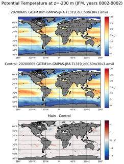 JFM Model potential temperature compared with Argo observations