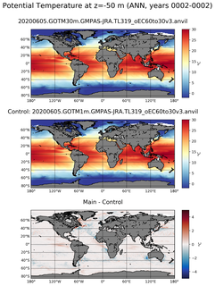 ANN Model potential temperature compared with Argo observations