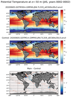 JAS Model potential temperature compared with Argo observations