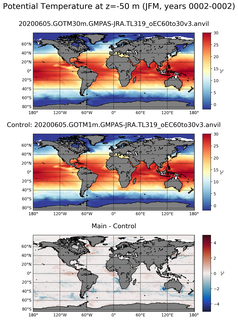 JFM Model potential temperature compared with Argo observations