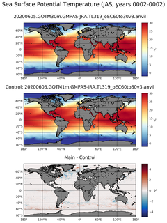 JAS Model potential temperature compared with Argo observations