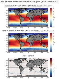 JFM Model potential temperature compared with Argo observations