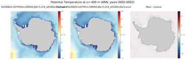 ANN Potential Temperature