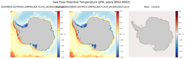 JFM Potential Temperature