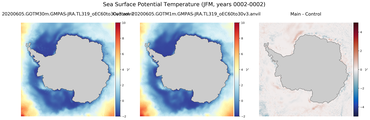 JFM Potential Temperature