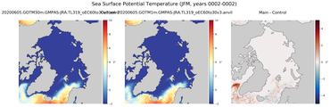 JFM Potential Temperature