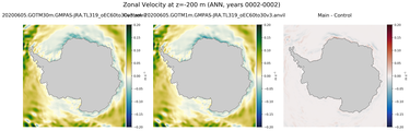 ANN Zonal Velocity