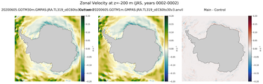 JAS Zonal Velocity