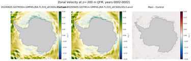 JFM Zonal Velocity