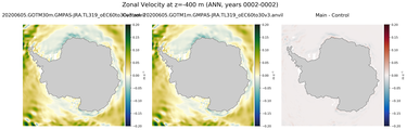 ANN Zonal Velocity