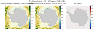 JFM Zonal Velocity