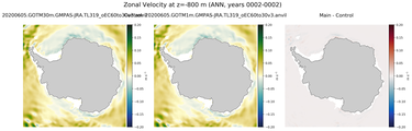 ANN Zonal Velocity