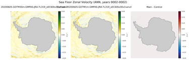 ANN Zonal Velocity