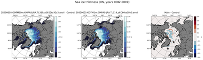 ON Climatology Map of Northern-Hemisphere Sea-Ice Thickness.