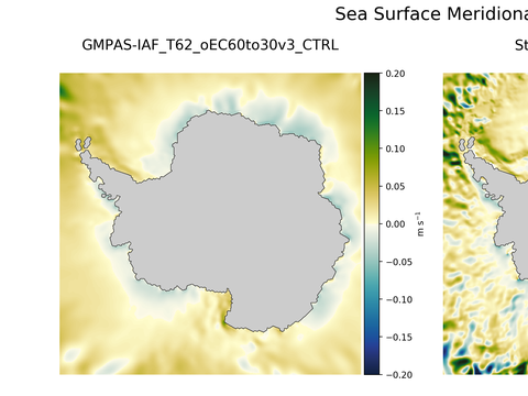 Antarctic Meridional Velocity