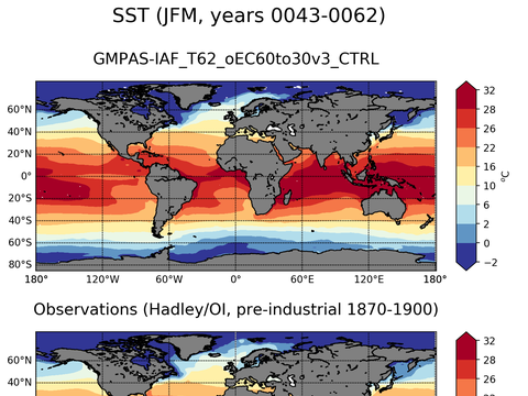 Global Sea Surface Temperature