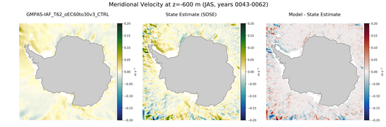JAS Meridional Velocity