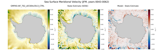 JFM Meridional Velocity
