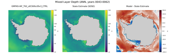 ANN Mixed Layer Depth