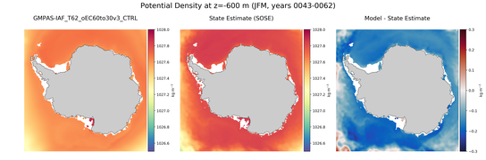 JFM Potential Density