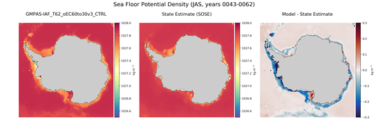 JAS Potential Density