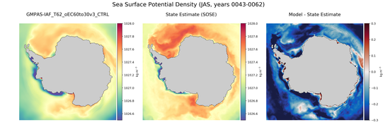 JAS Potential Density