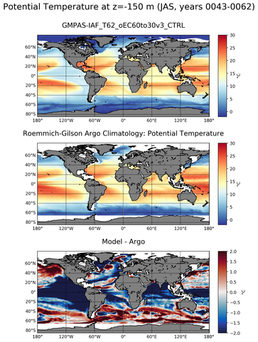 JAS Model potential temperature compared with Argo observations