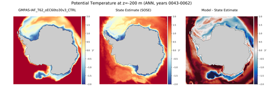 ANN Potential Temperature